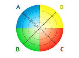 مقياس هيرمان