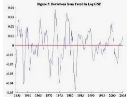 قياس الأداء الإقتصادي  وتطبيقاته