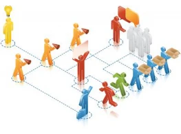 التنظيم والتنسيق لزيادة فعالية النتائج