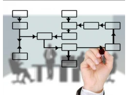 إعداد وتحليل الهياكل التنظيمية وتطوير الأداء التنظيمي