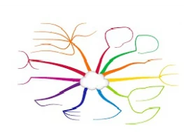 الخرائط الذهنية