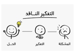 الحقيبة التدريبية التفكير الناقد في العملية التعليمية