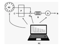ميكنة النظم وإدارة مراكز المعلومات
