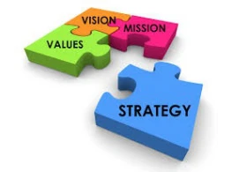 التخطيط الاستراتيجي المؤسسي وكيف تكتب خطة إستراتيجية