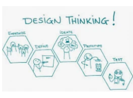 الحقيبة التدريبية التفكير التصميمي  Design Thinking